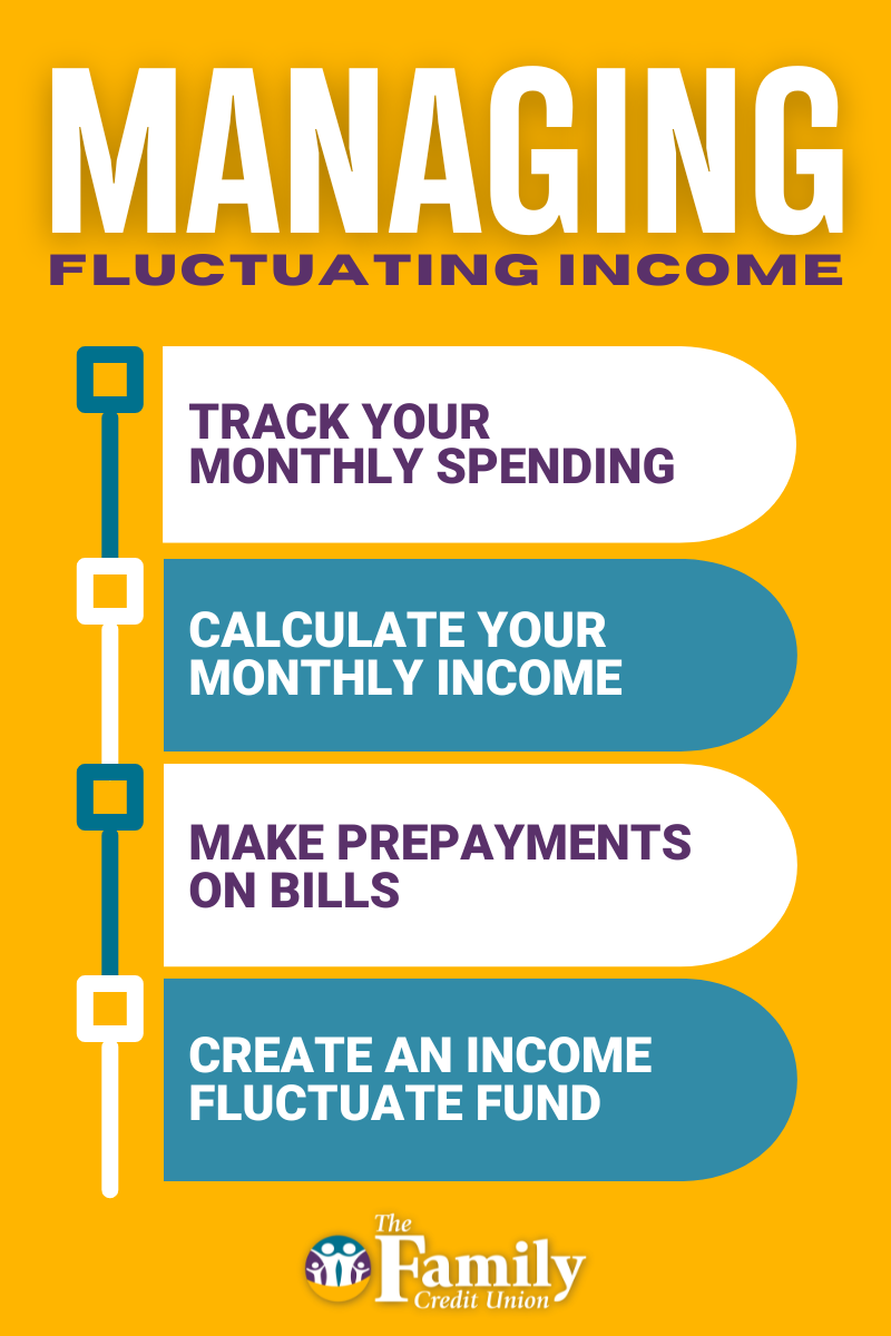 Managing Fluctuating Income